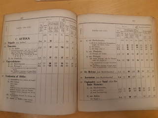 Literature. Rate book for letter mail to and from foreign destinations, 'Bihang till …