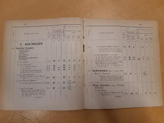 Literature. Rate book for letter mail to and from foreign destinations, 'Bihang till ... …